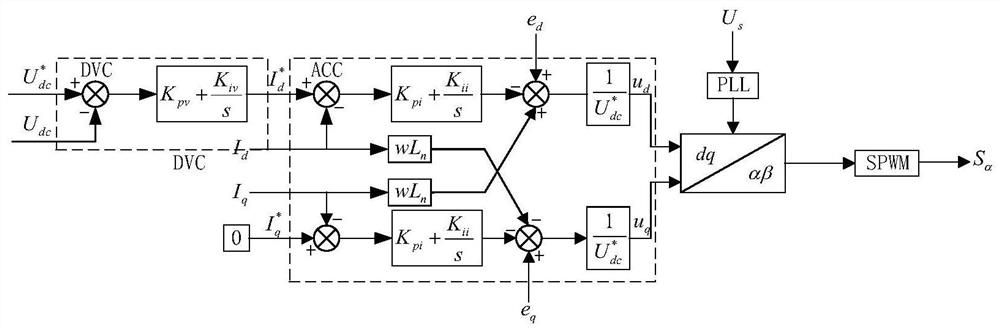 A Calculation Method of Stability Criterion of Tractor-Grid Coupling System Based on Impedance Response Ratio Matrix