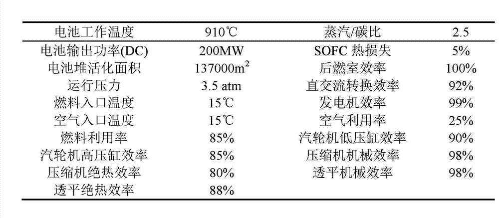 Pressurization CO2 zero discharge SOFC (solid oxide fuel cell) /GT (gas turbine) /AT (air turbine) /ST (steam turbine) composite dynamical system of integrated OTM (oxyanion transmission film) cathode exhaust producing oxygen