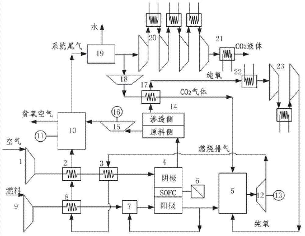 Pressurization CO2 zero discharge SOFC (solid oxide fuel cell) /GT (gas turbine) /AT (air turbine) /ST (steam turbine) composite dynamical system of integrated OTM (oxyanion transmission film) cathode exhaust producing oxygen