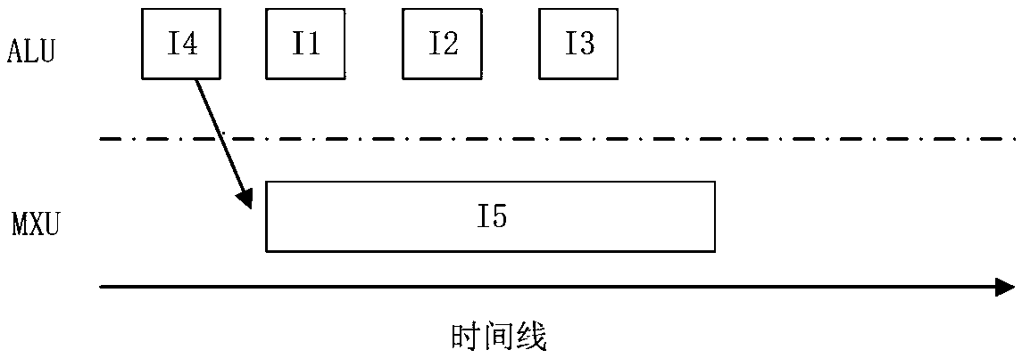 Instruction scheduling method and system for multi-cycle instruction and medium