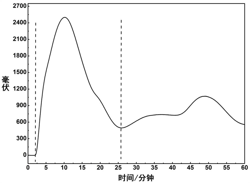 A method for the separation and preparation of petrogin chemical reference substance in black saxifrage