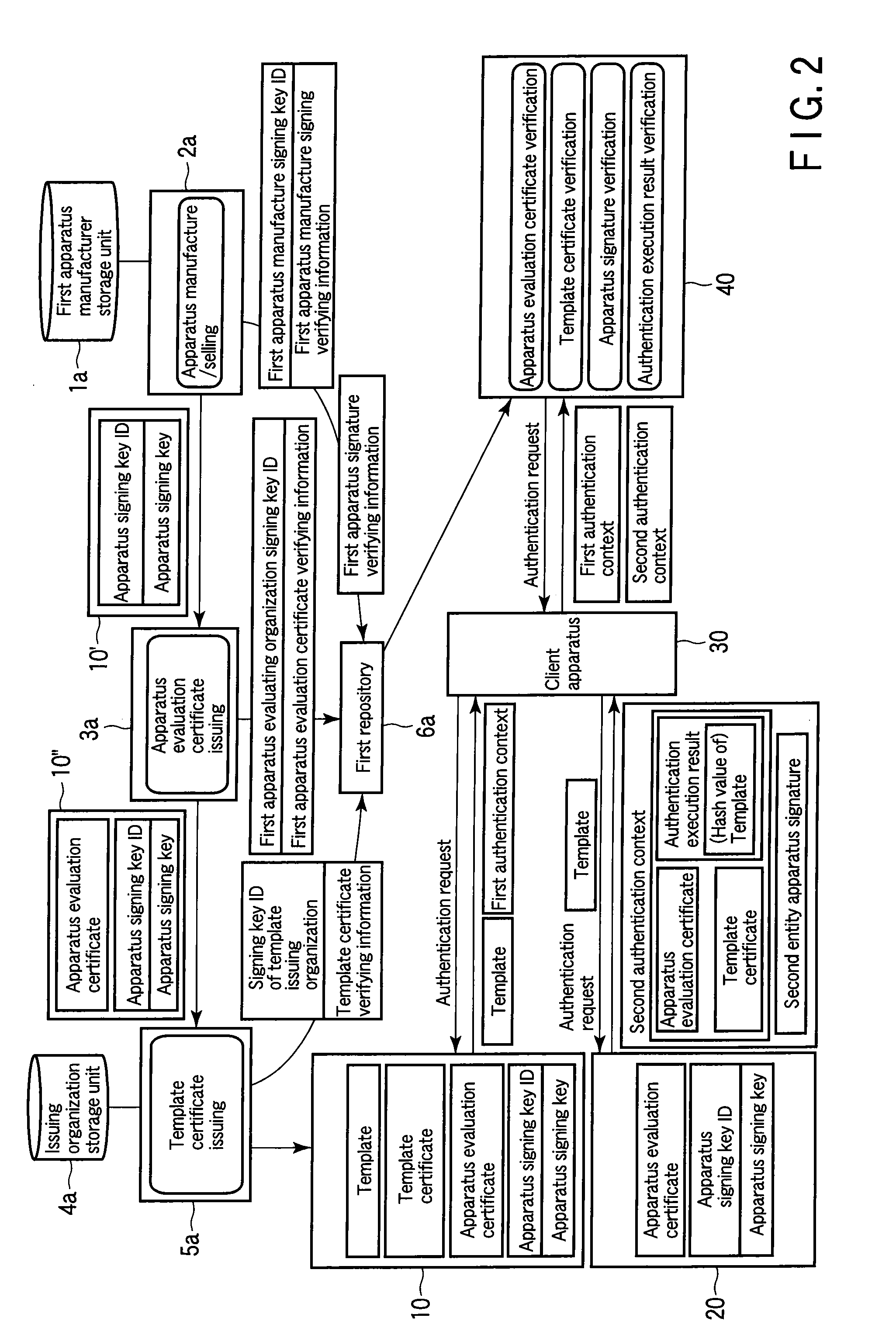 Verification apparatus and program