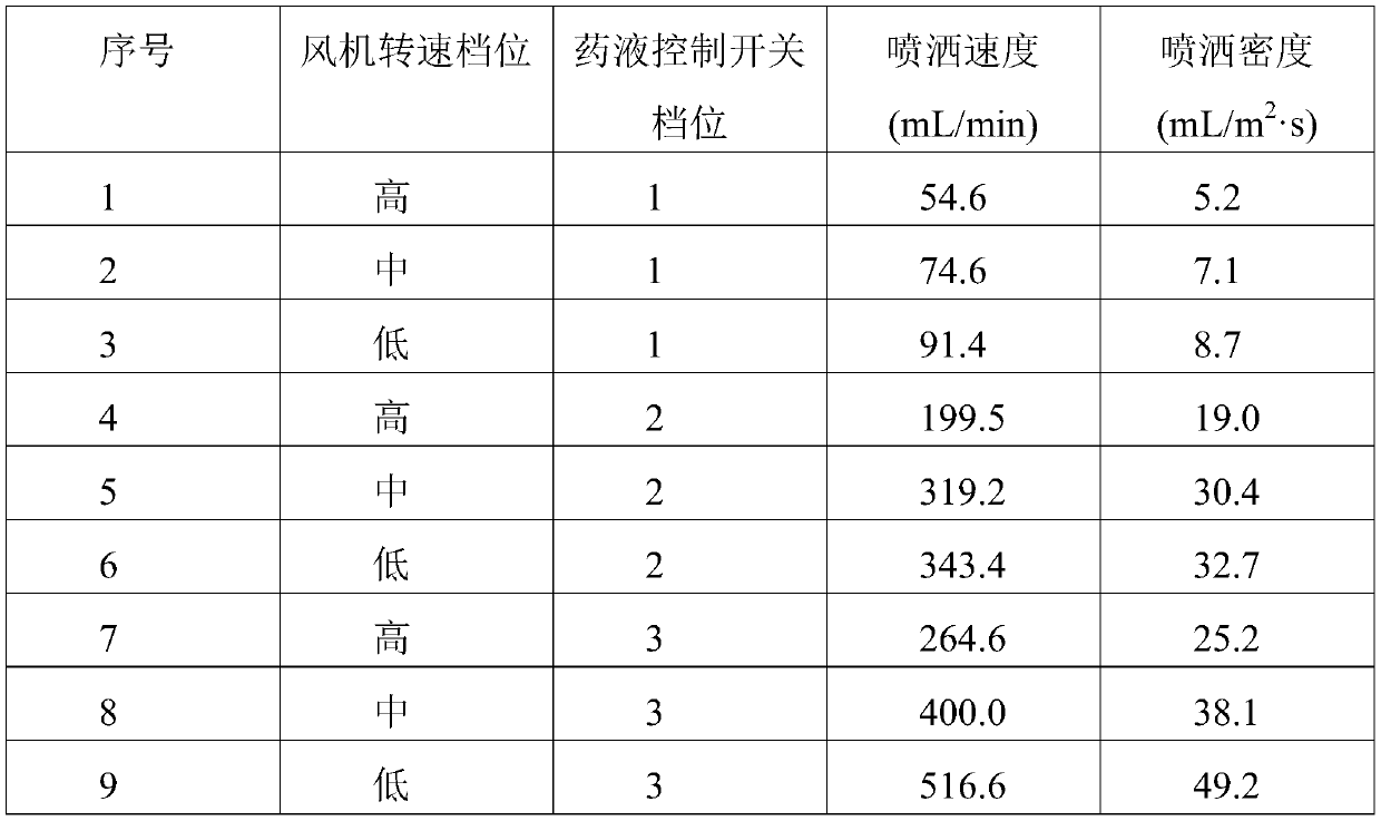 Disinfection method