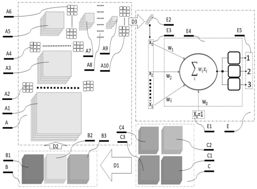A Construction Method of Cognitive Matrix Internet of Things in Small Town
