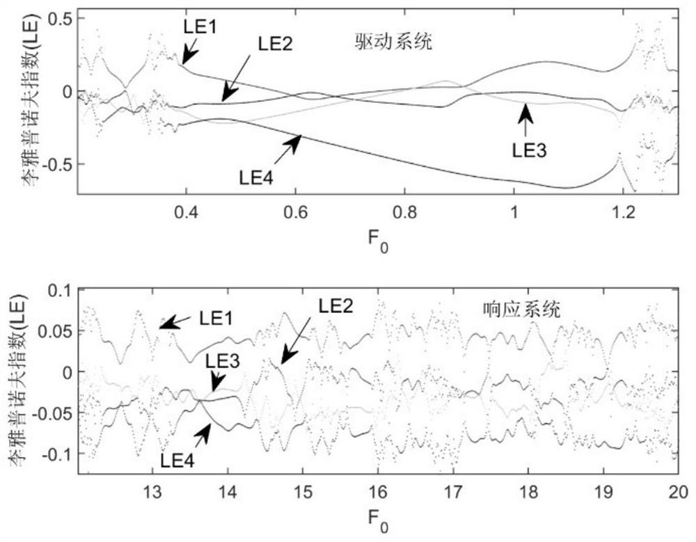 Adaptive neural network optimal timing synchronization control method for unidirectional coupling fractional order self-sustaining electromechanical seismograph system