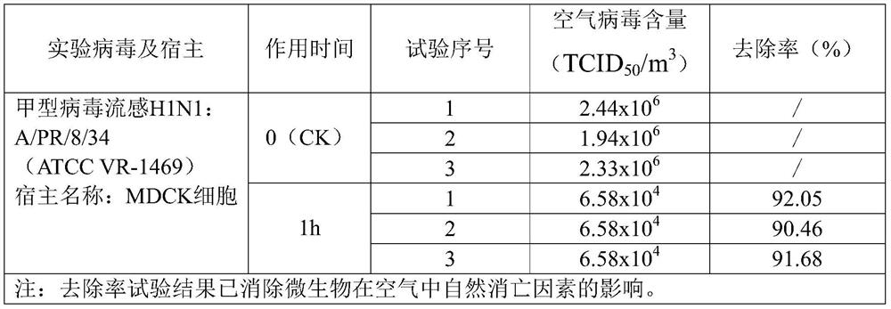 Slow-release sterilizing and deodorizing gel preparation and preparation method thereof