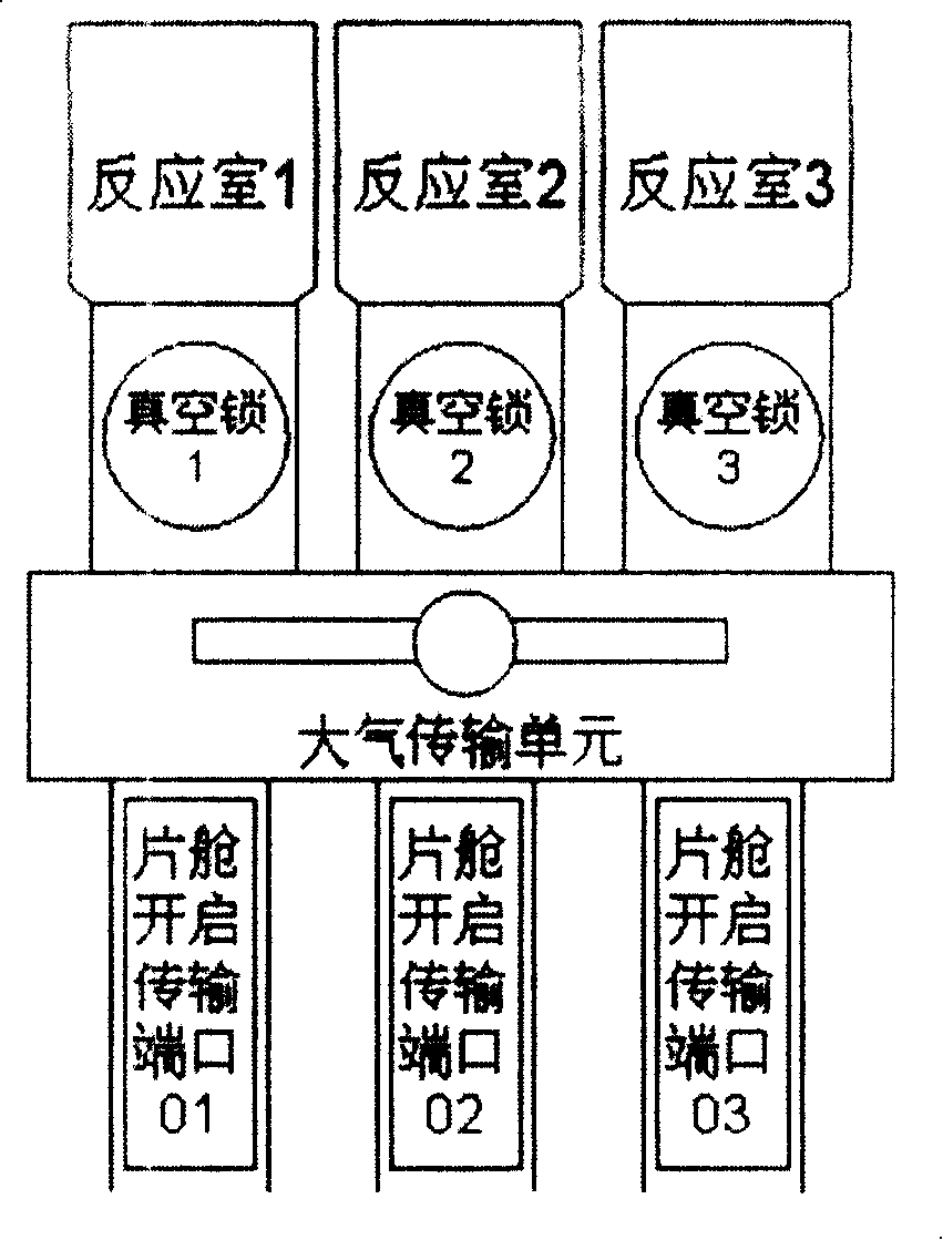 Vacuum lock transitional cavity