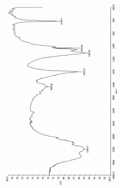 Synthetic method of water-in-water type polyacrylamide emulsion