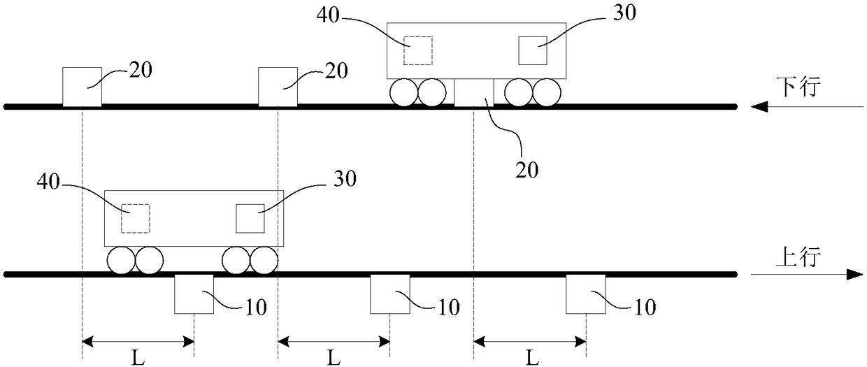 Monorail positioning system and method