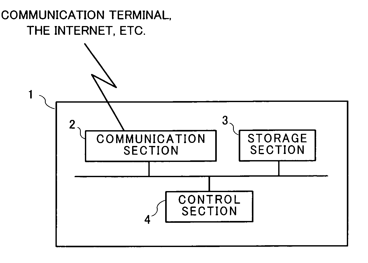 Communication system, storage medium having communication program stored thereon, and communication terminal