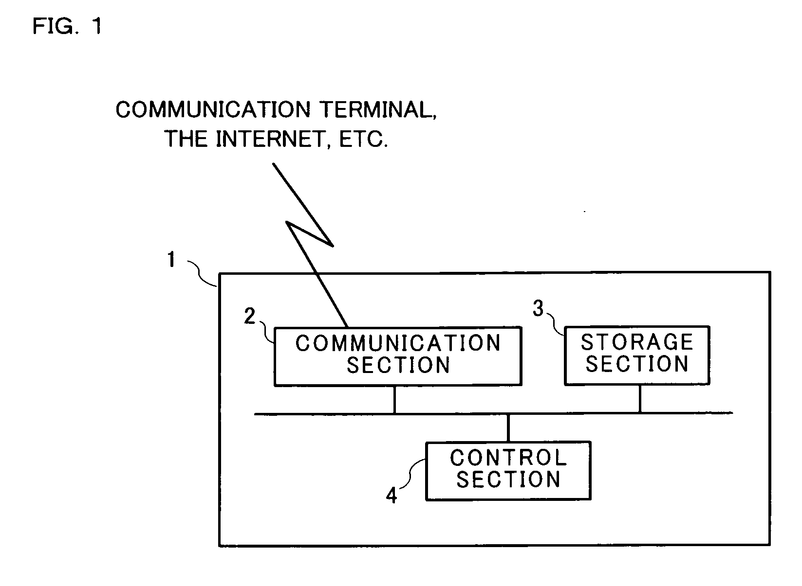 Communication system, storage medium having communication program stored thereon, and communication terminal