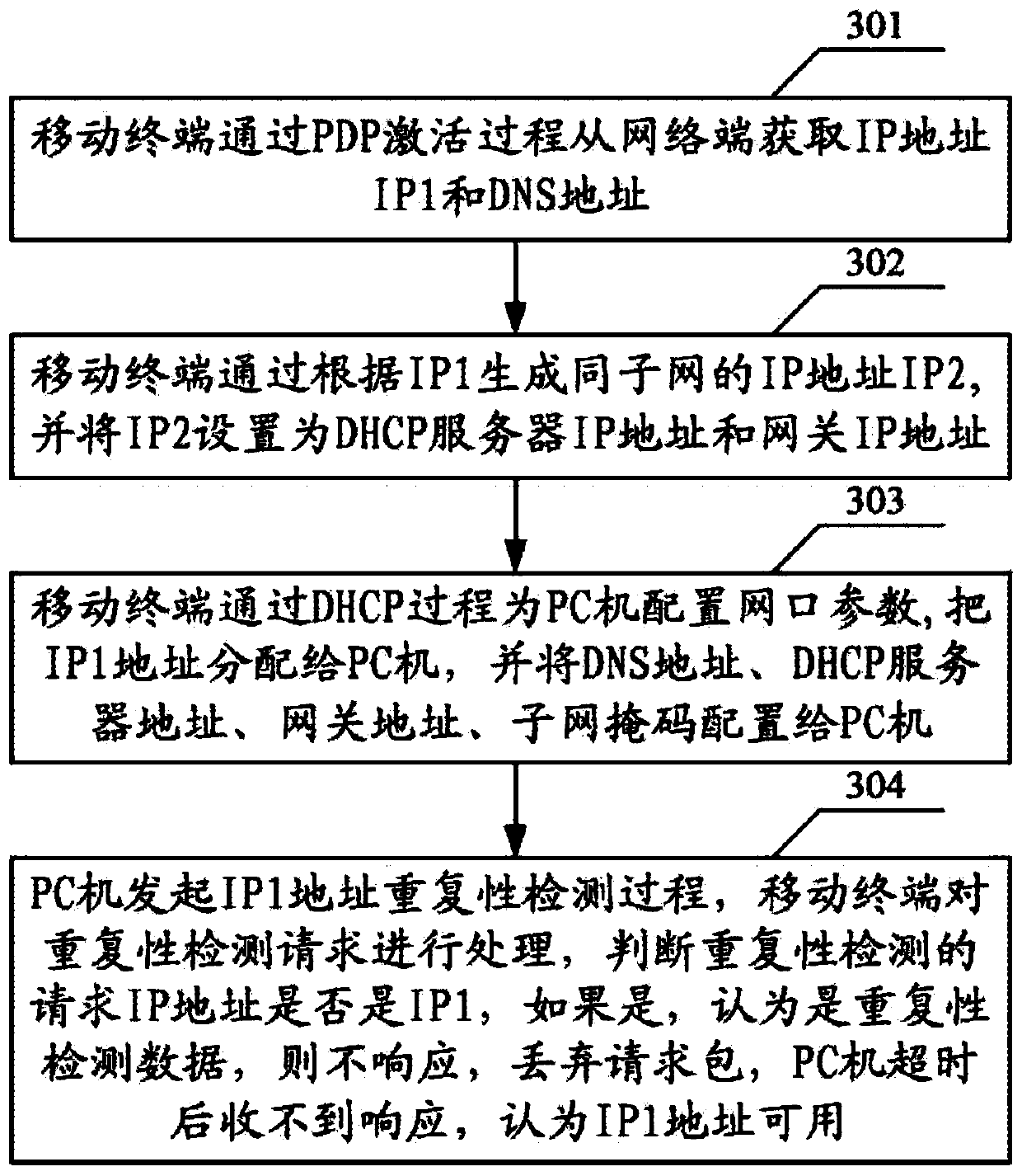 Method and system for configuring network address and transmitting and receiving data by PC through mobile terminal