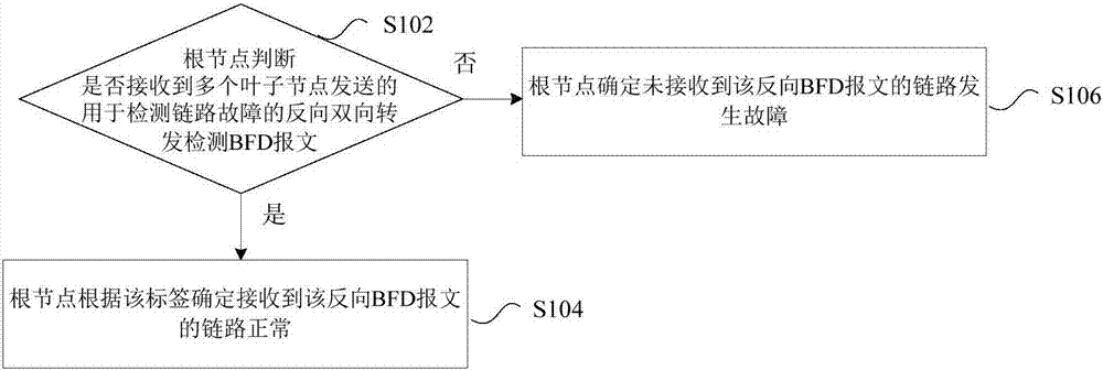 Link fault detection method and link fault detection device