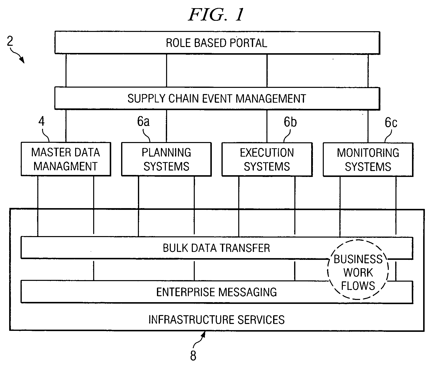 Data management system providing a data thesaurus for mapping between multiple data schemas or between multiple domains within a data schema