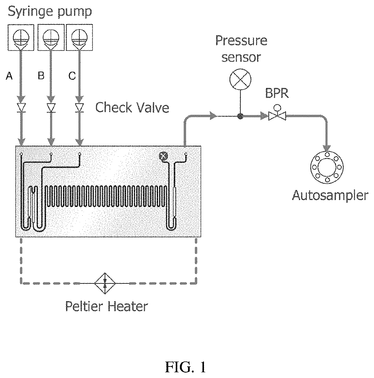 On-Demand Rapid Synthesis of Lomustine Under Continuous Flow Conditions