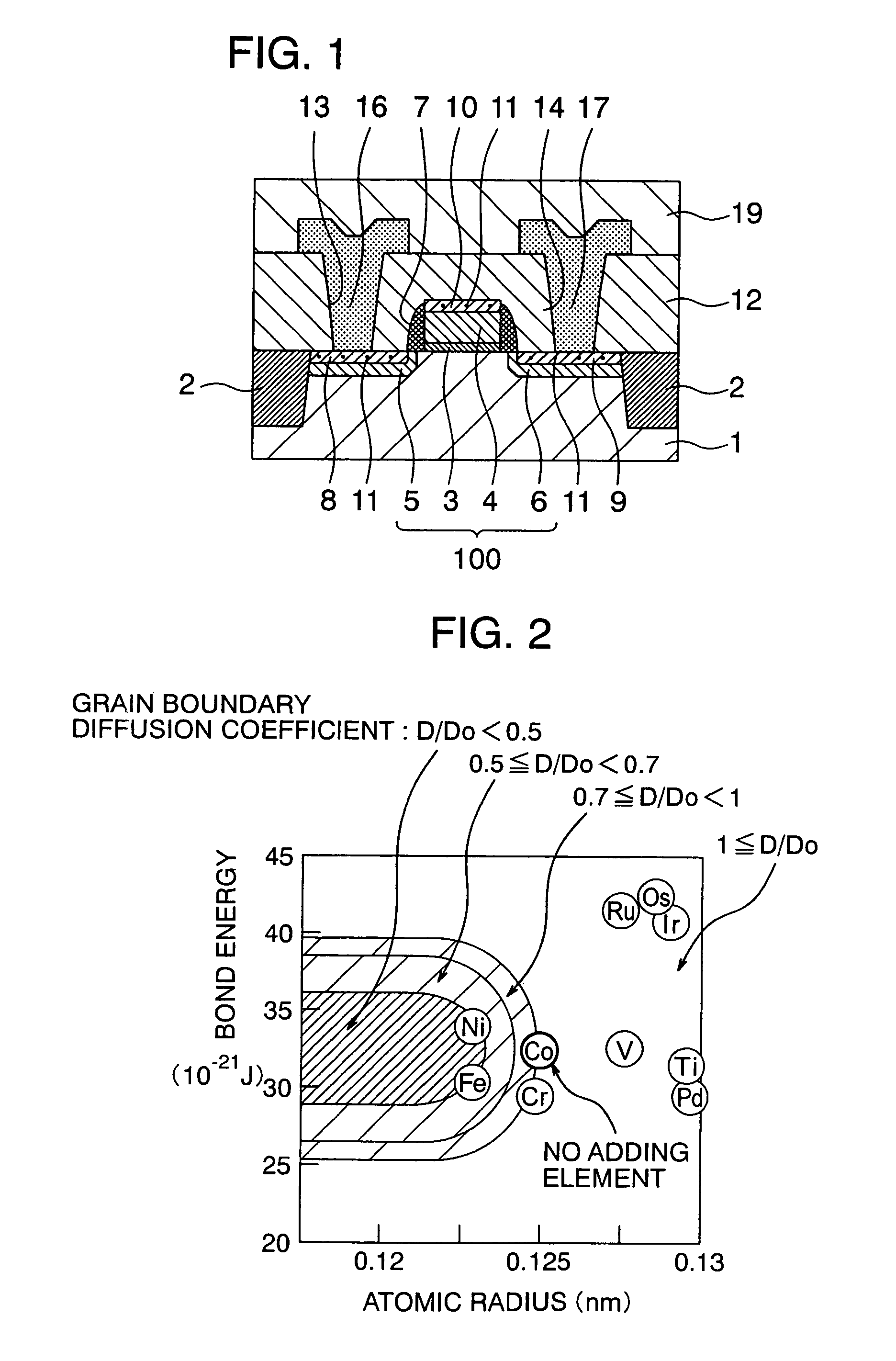 Semiconductor device and its production process