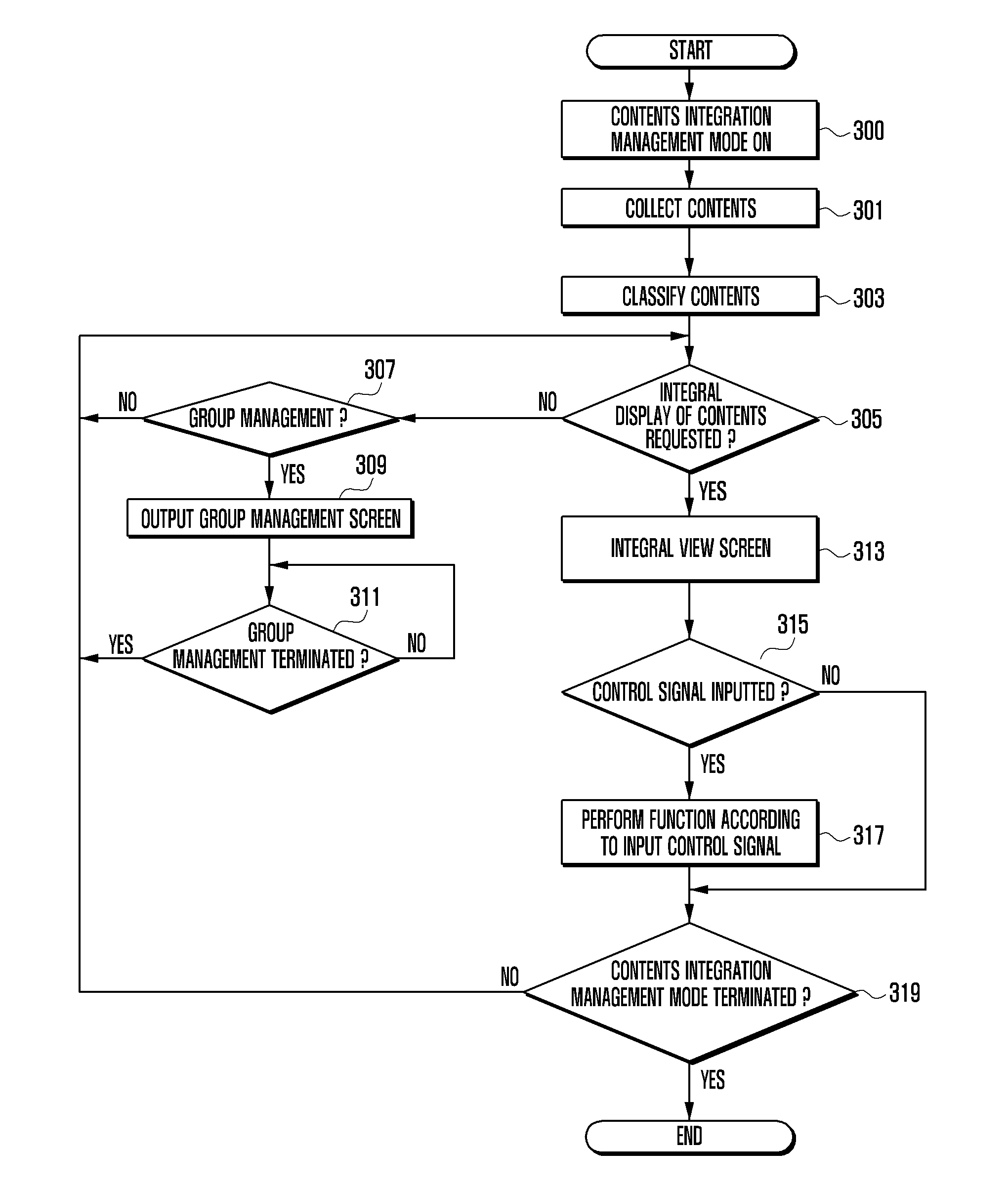 Method and apparatus for integratedly managing contents in portable terminal