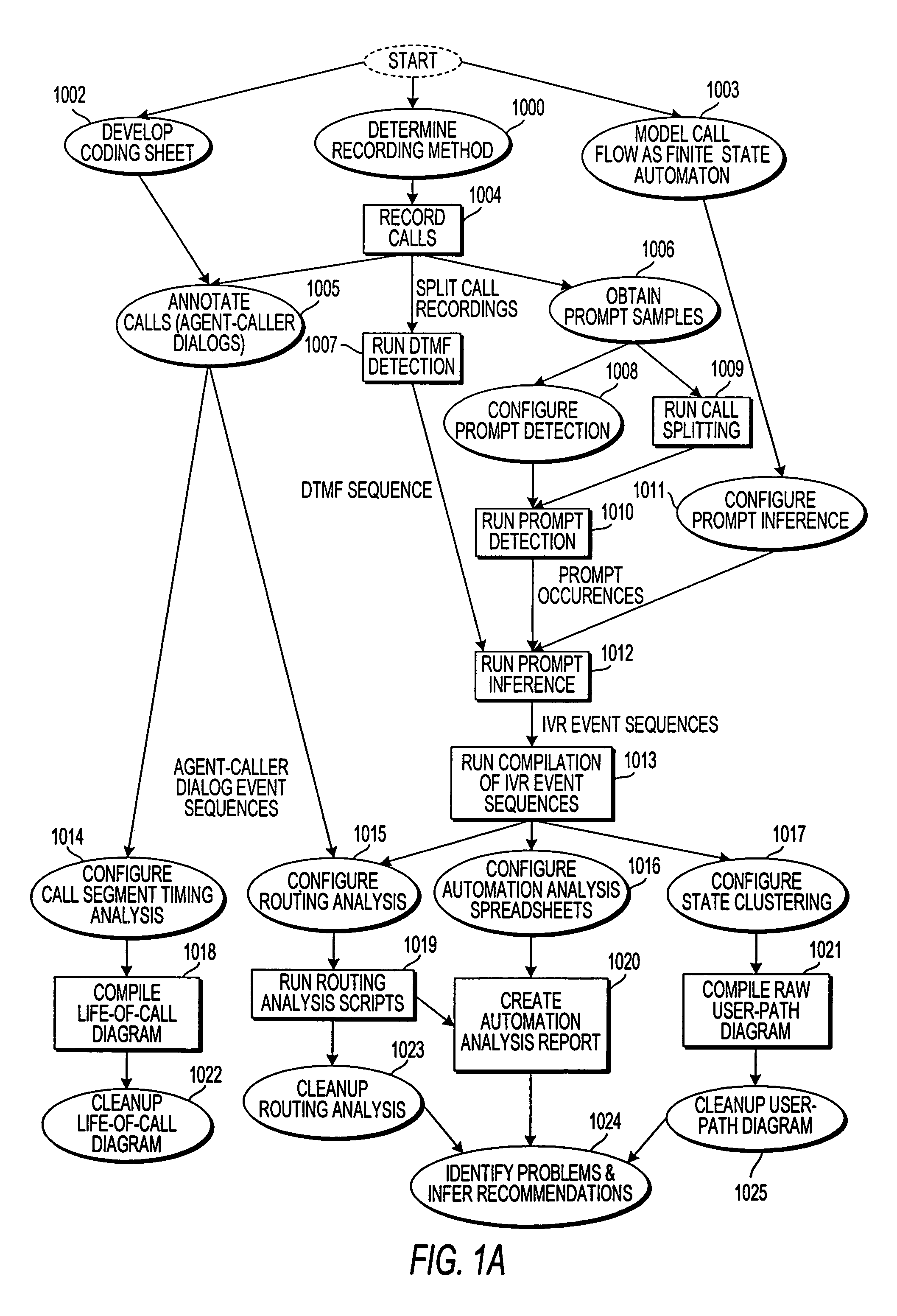 Apparatus and method for monitoring performance of an automated response system
