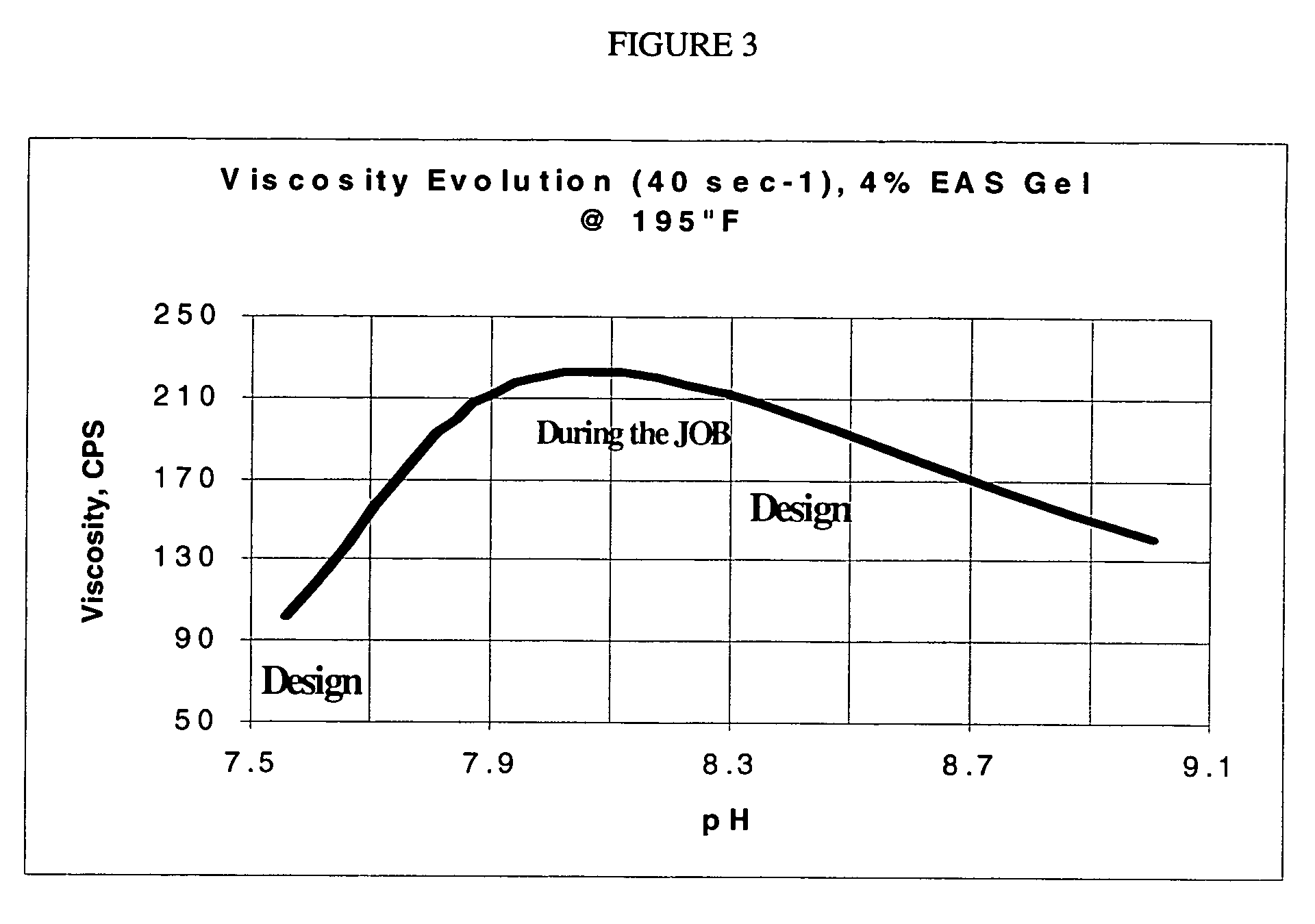 Well service fluid and method of making and using the same