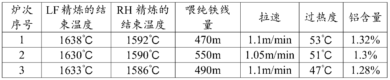 A kind of high aluminum composite phase steel and its smelting method