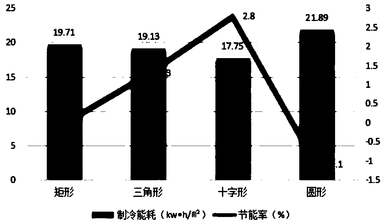 Office building space energy-saving design method using control on refrigeration energy consumption of air conditioner in summer as goal