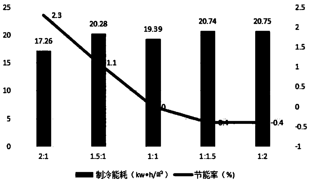 Office building space energy-saving design method using control on refrigeration energy consumption of air conditioner in summer as goal