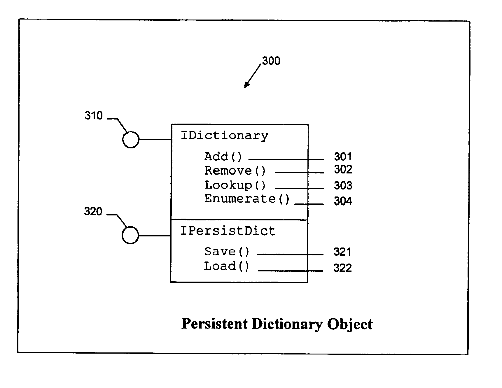 Method and apparatus for creating, sending, and using self-descriptive objects as messages over a message queuing network