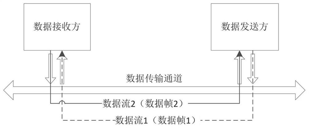 A method for multiplexing high and low speed data transmission channels