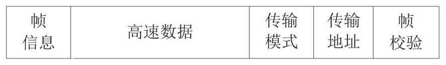 A method for multiplexing high and low speed data transmission channels