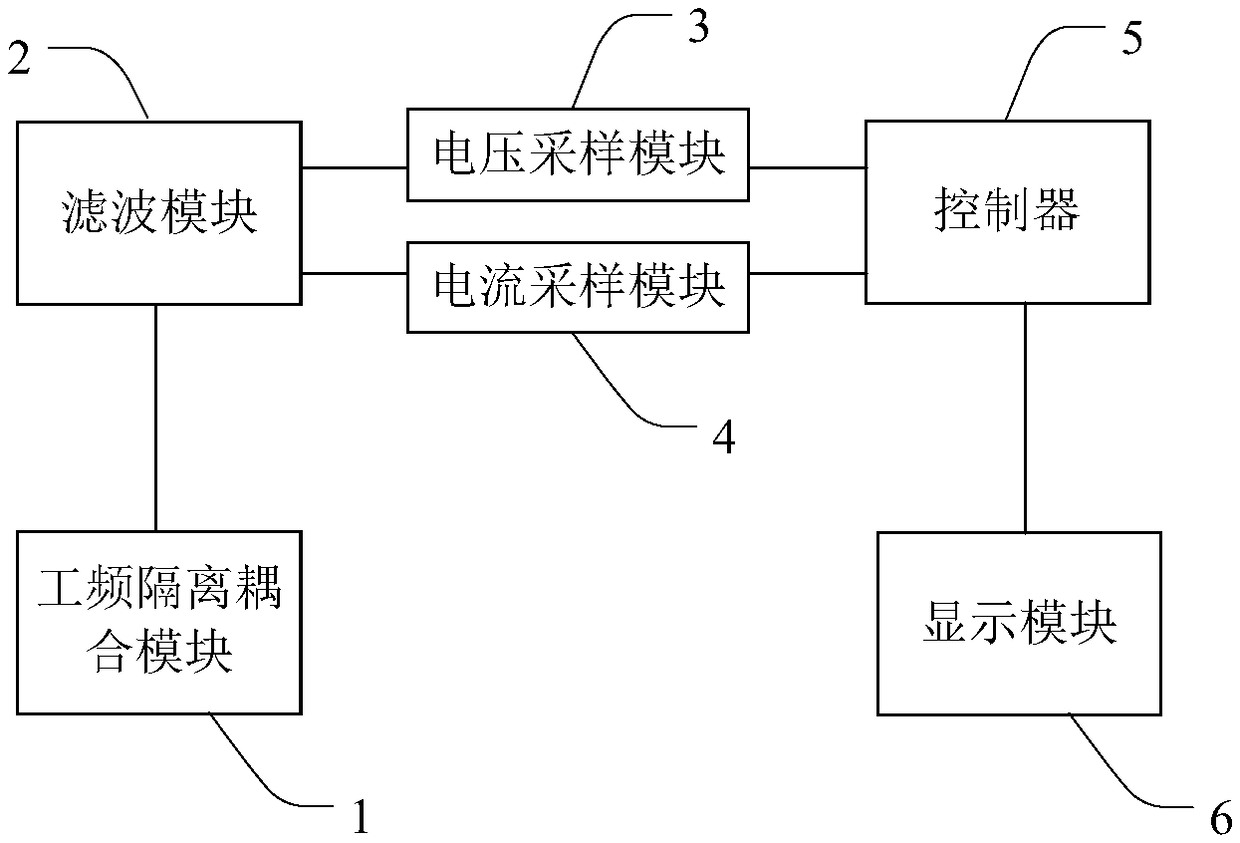 Power line communication environment test device and method