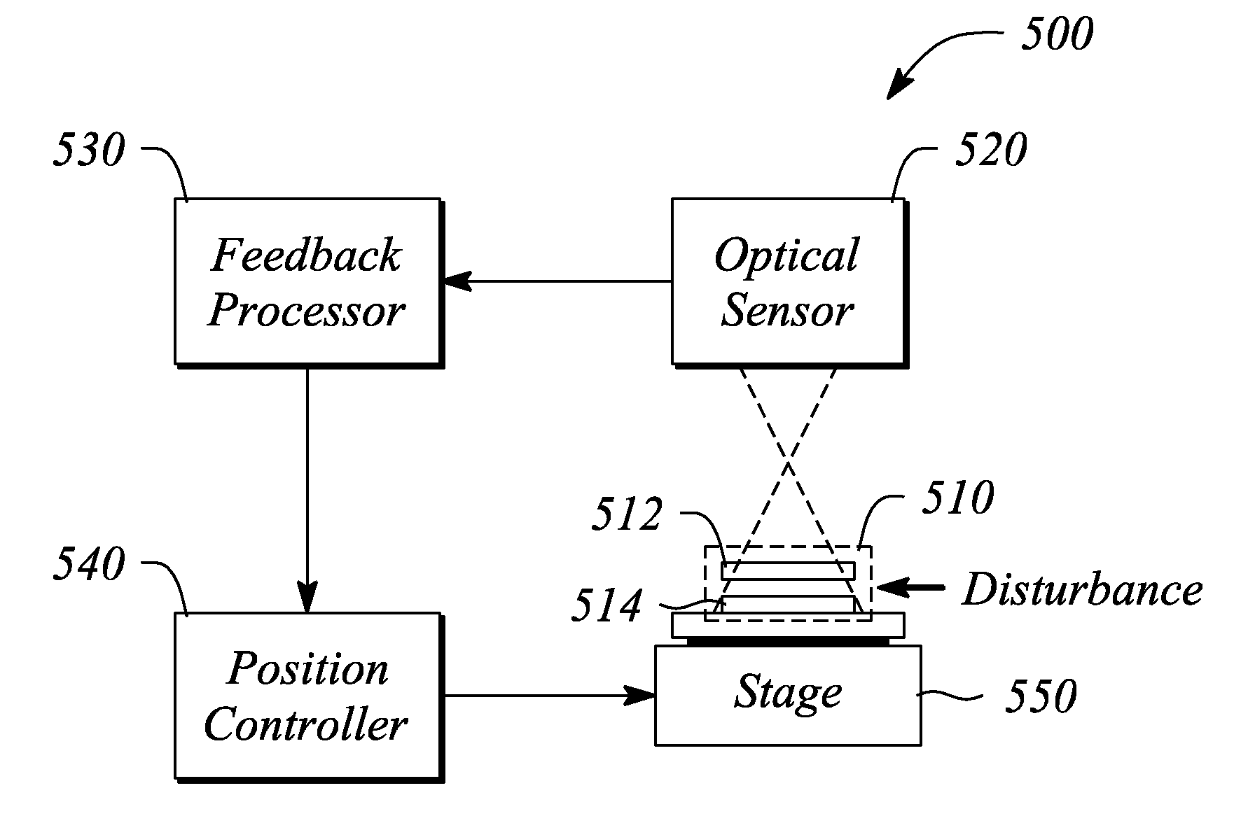 LITHOGRAPHY ALIGNMENT SYSTEM AND METHOD USING nDSE-BASED FEEDBACK CONTROL