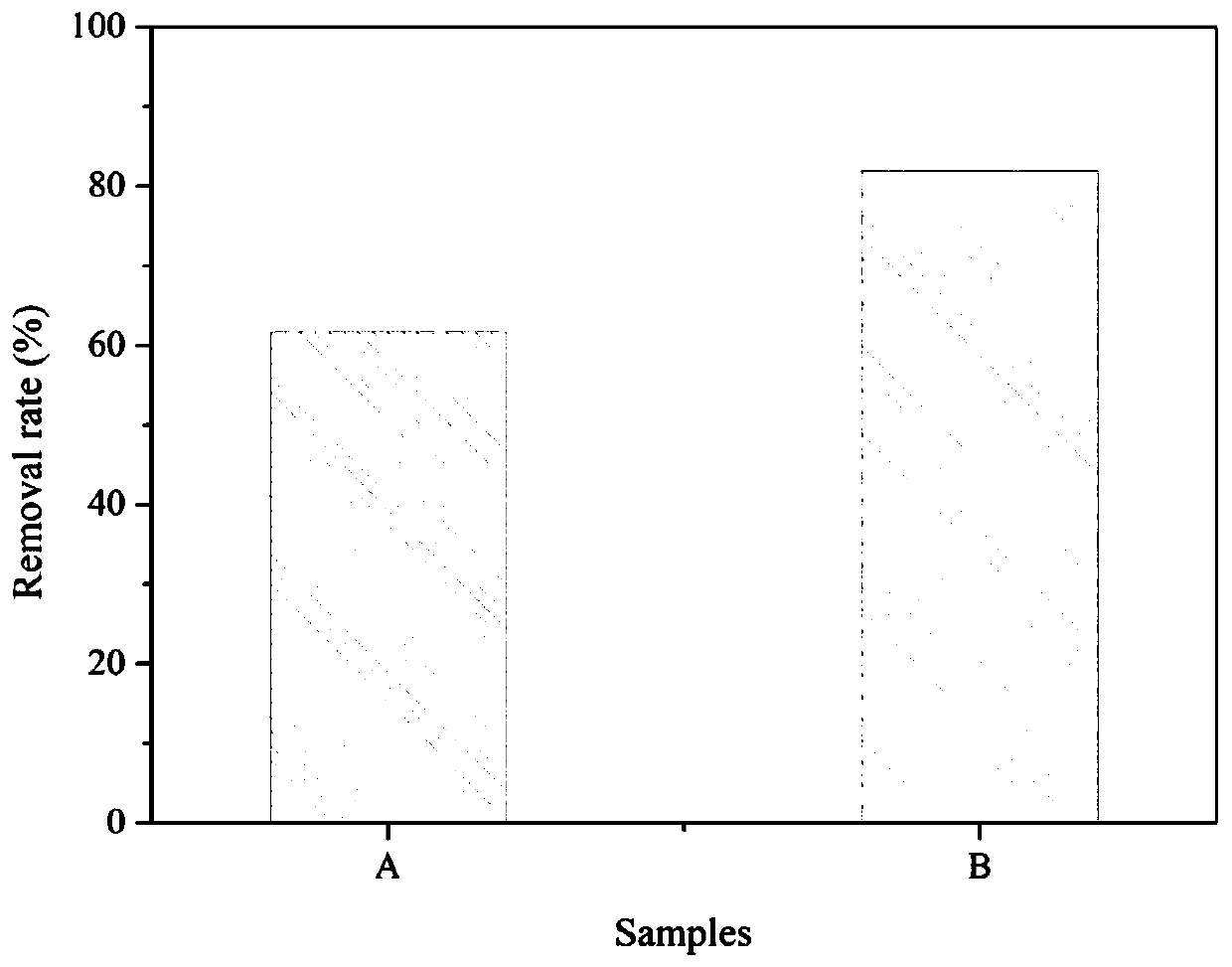 Treatment method and device suitable for treatment of medium and high temperature organic waste gas