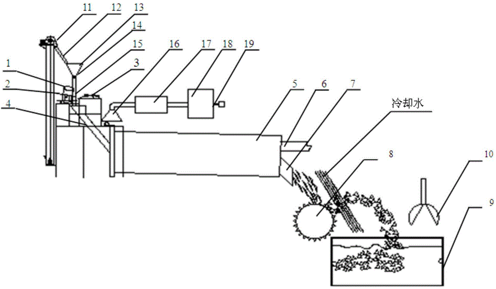 Method and device for treating steel slag