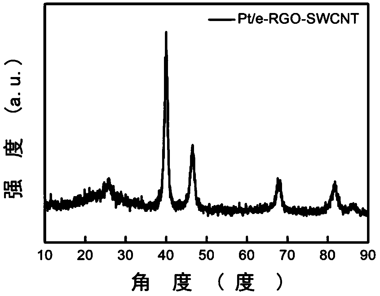 Preparation method of porous graphene/carbon nanotube flexible self-supporting film material