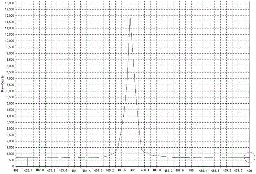 An on-orbit debugging system and method for realizing the penetration profile of a solar magnetic field telescope