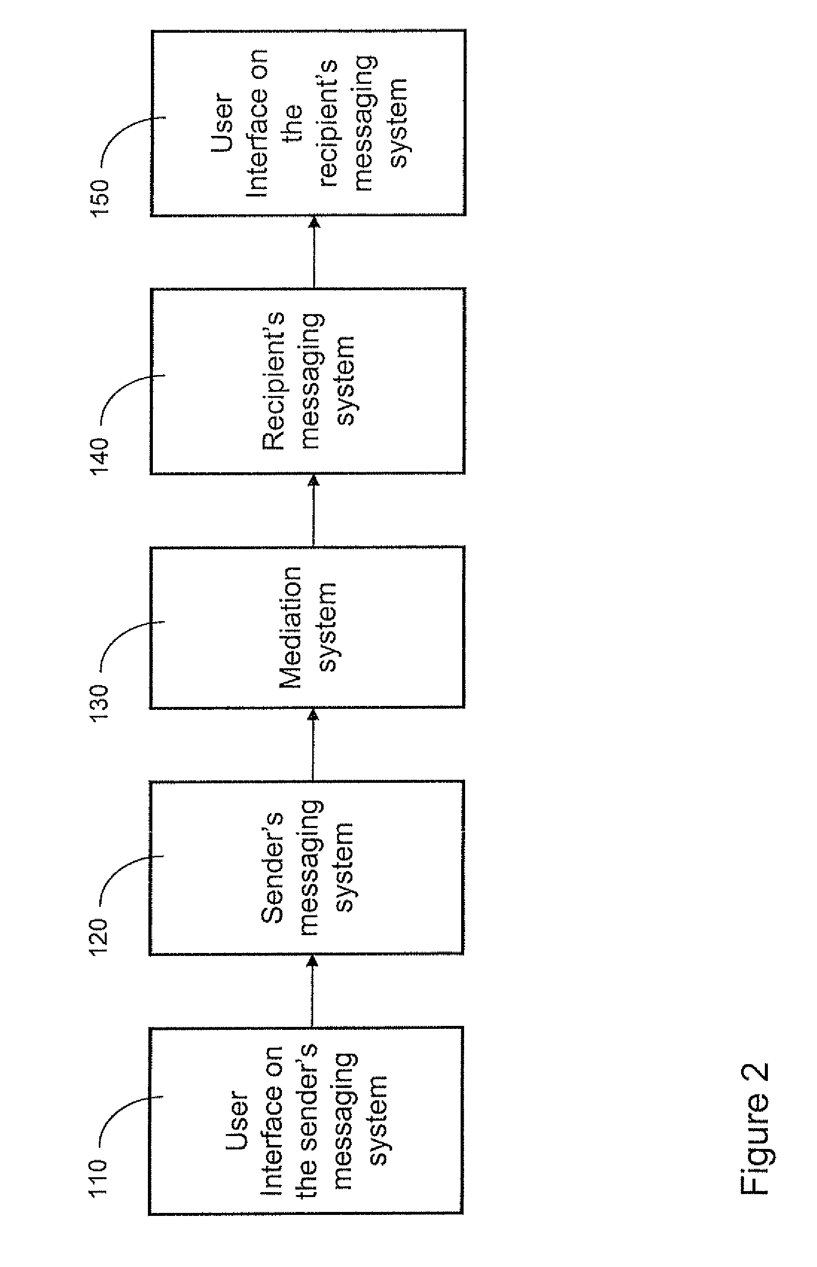 Method and apparatus for enabling messaging between users of different social networks and between users of social networks and users of other communication systems