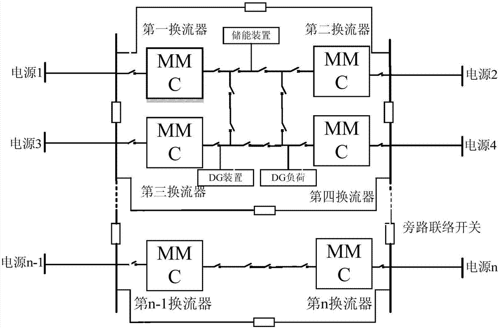 Power distribution network multi-end flexible interconnection switch based on hybrid submodules MMC