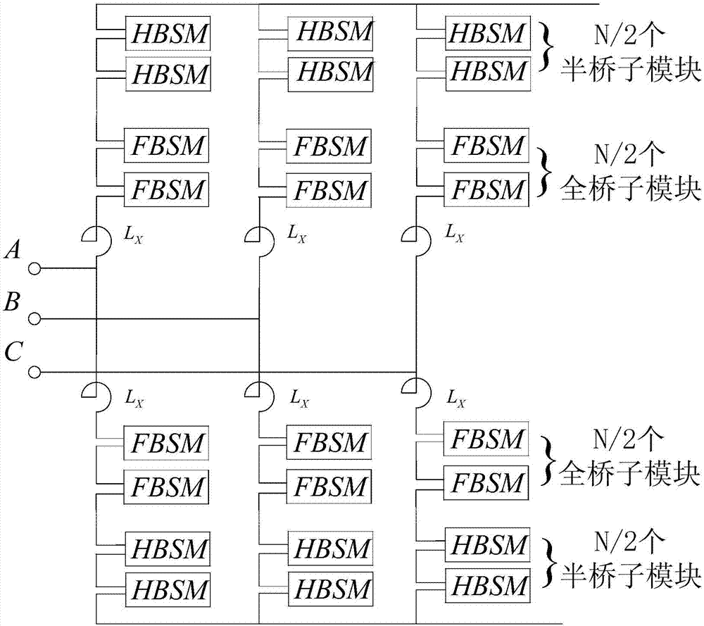 Power distribution network multi-end flexible interconnection switch based on hybrid submodules MMC