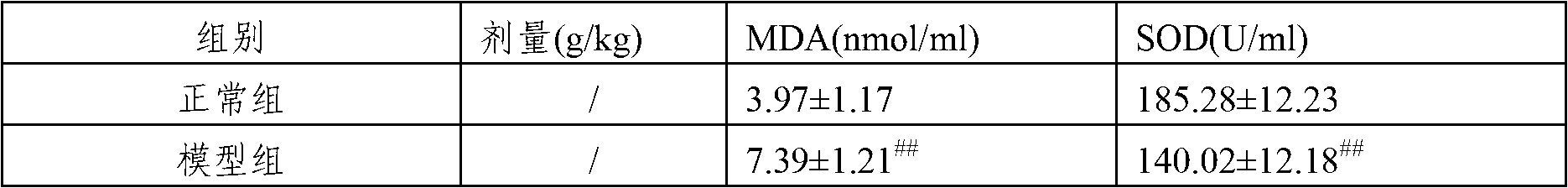 Composite for lowering blood fat and improving anoxia endurance