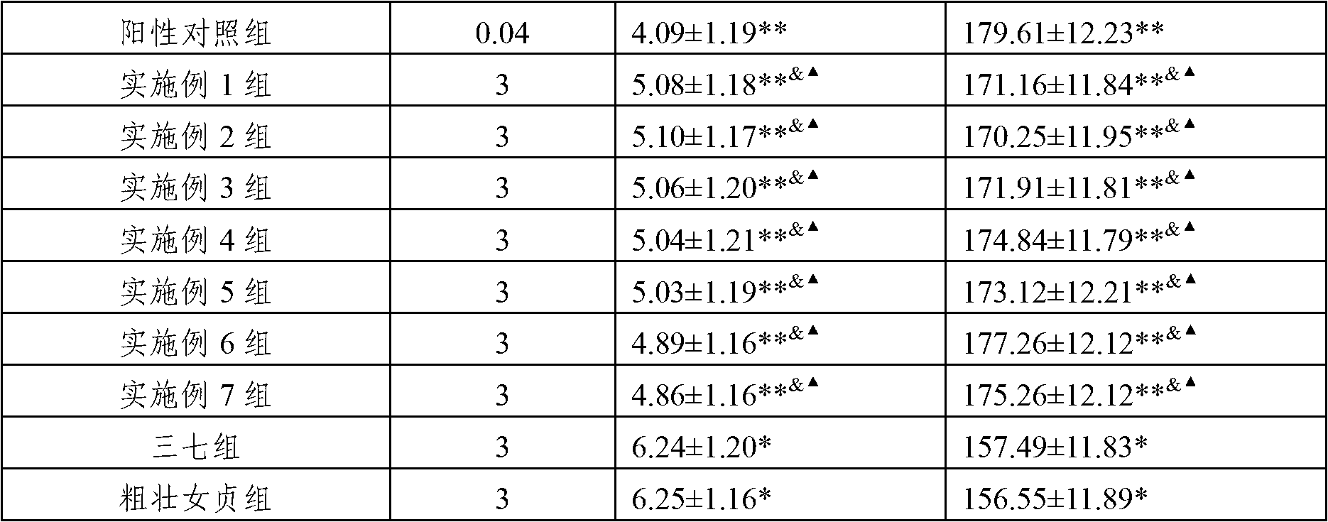 Composite for lowering blood fat and improving anoxia endurance