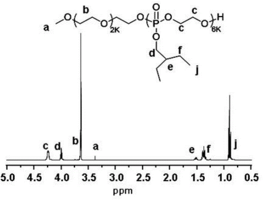 Surface modification method of oil-soluble upconversion luminescent nanometer material