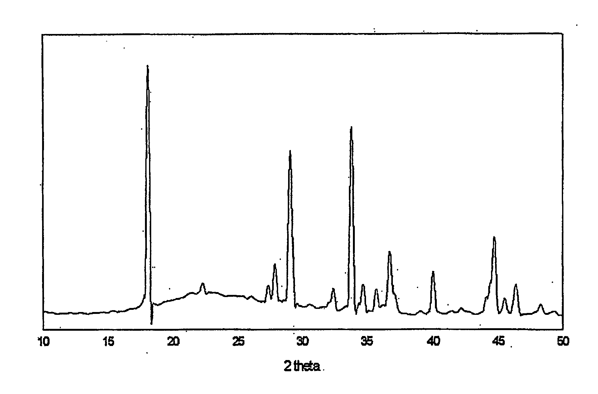 Process for producing a powder consisting of sodiumsesquicarbonate and layered silicate