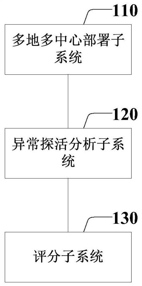 Health monitoring system and method under multi-place and multi-center architecture