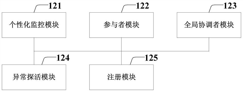 Health monitoring system and method under multi-place and multi-center architecture