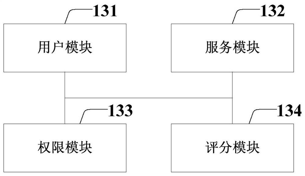 Health monitoring system and method under multi-place and multi-center architecture