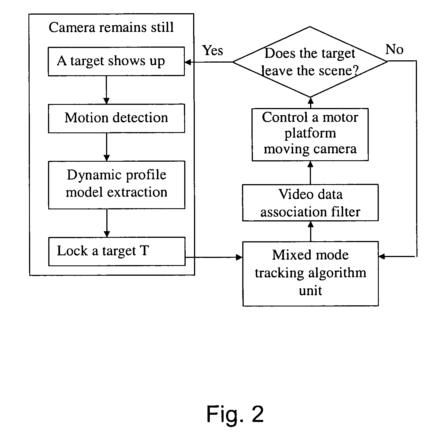 Visual tracking system and method thereof