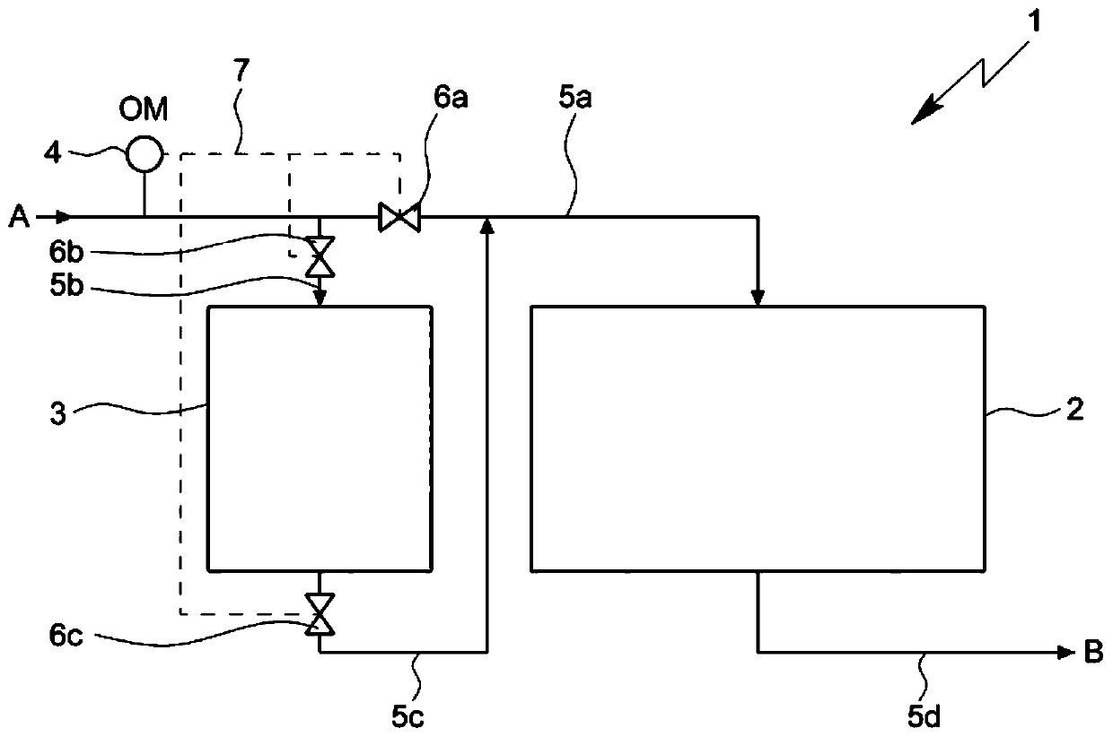 Method and system for treating and/or purifying water