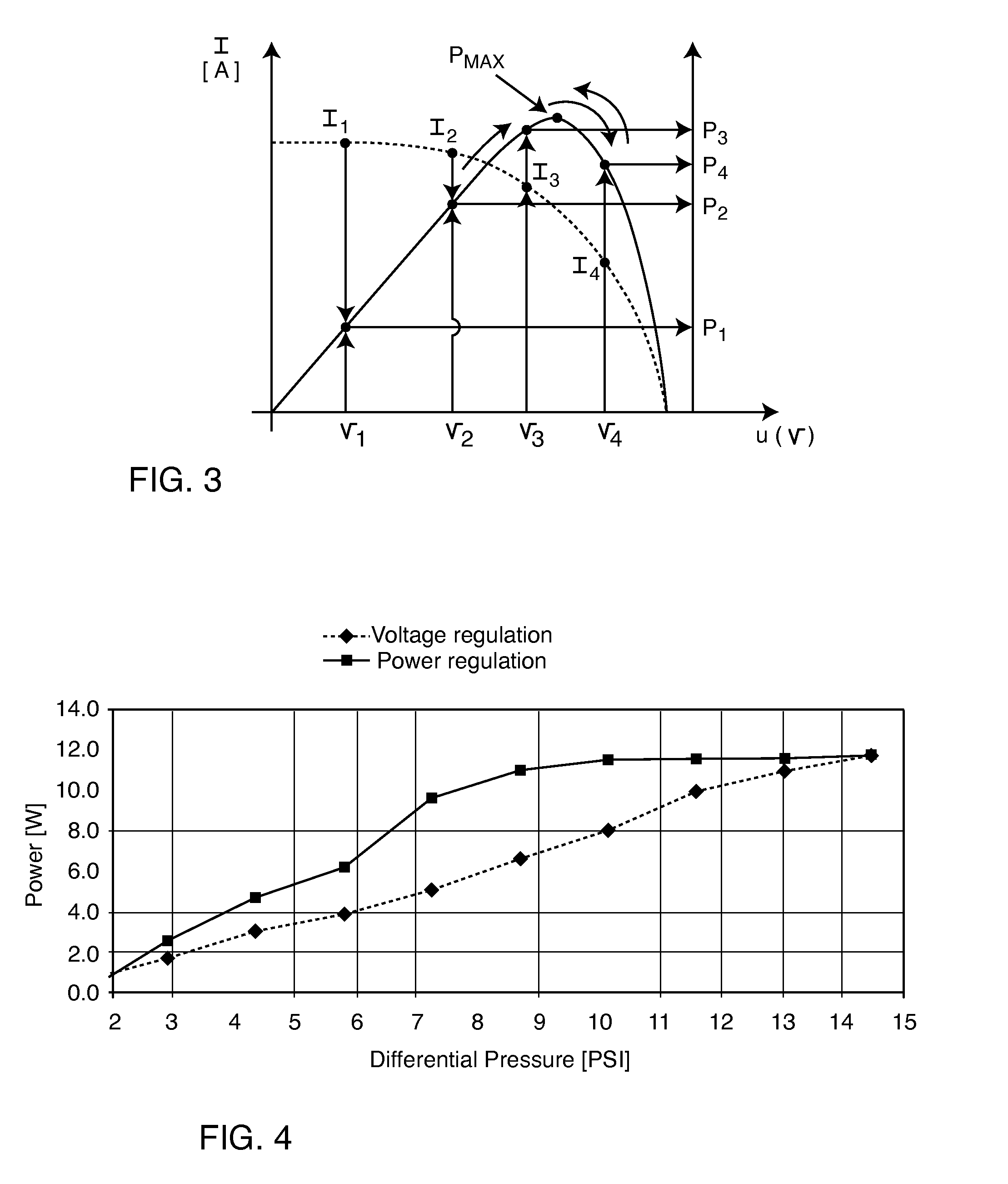 System and method for controlled hydroelectric power generation