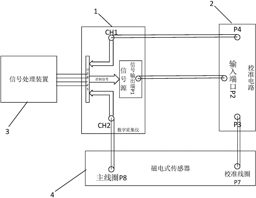 Field calibration system for magnetoelectric sensor