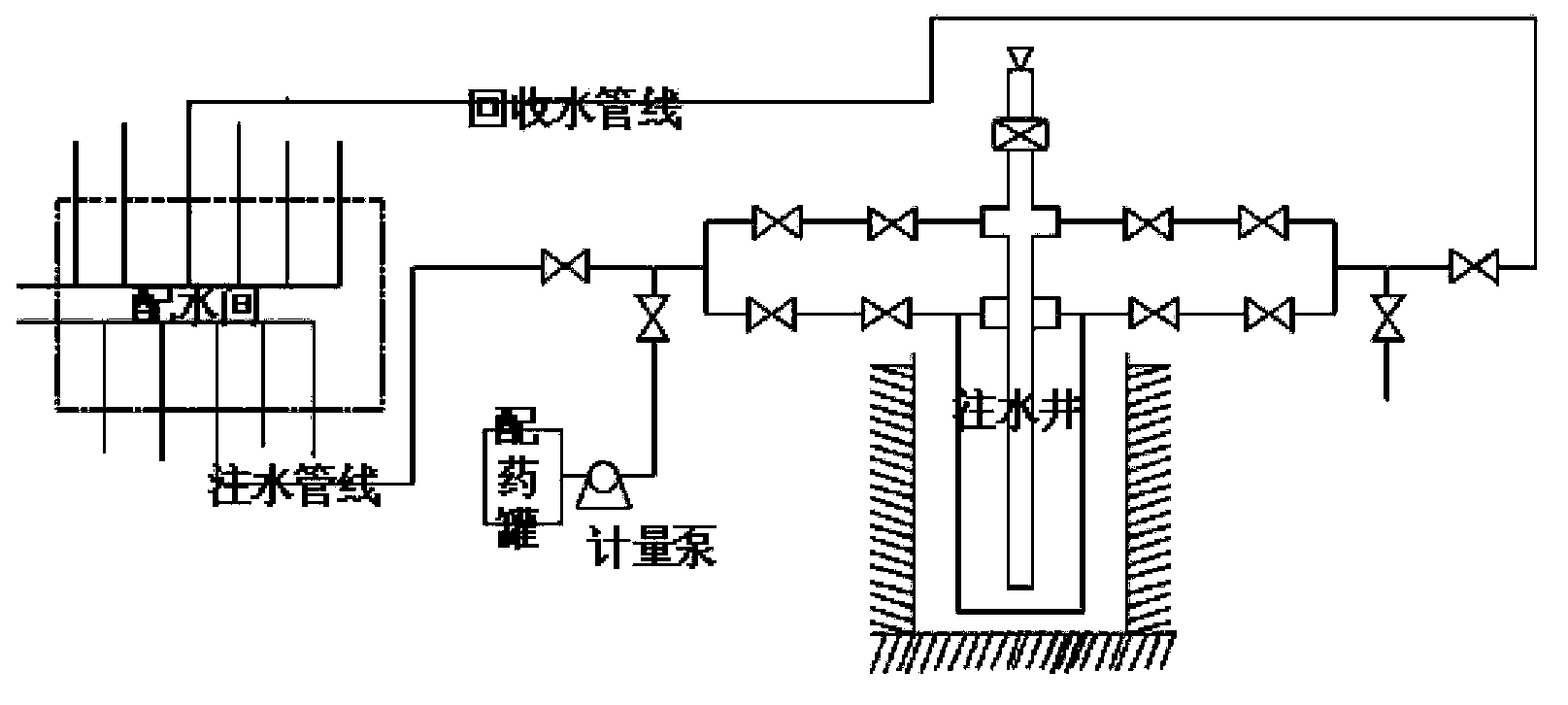 Corrosion control method for annular space tubing and casings of oil field water injection well